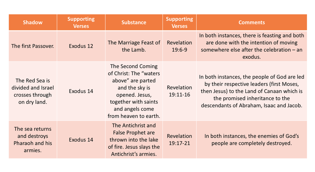 Table 2 - Revelation from the Song of Moses